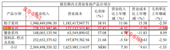 传统月饼、果肉月饼、中药月饼“争艳”，上市公司缘何抢滩月饼市场？