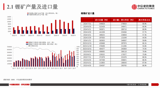 【建投新能源】碳酸锂市场周度数据、展望及策略：谨慎看涨