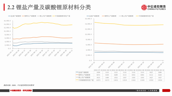 【建投新能源】碳酸锂市场周度数据、展望及策略：谨慎看涨