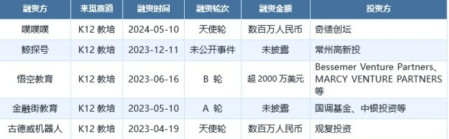 政策新规下K12教培能否“再获新生”