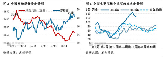 豆粕：市场情绪好转 价格重心底部抬升
