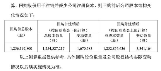 史上首次！茅台出手：最多60亿回购，注销！