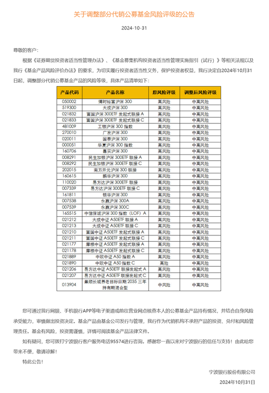 又见银行上调代销公募基金风险等级，建行已经三度出手，释放什么信号？