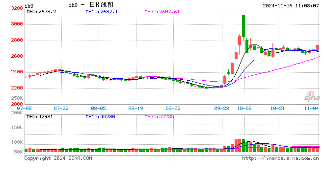 光大期货：11月6日金融日报