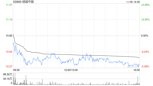 绿城中国根据股份计划发行2000股