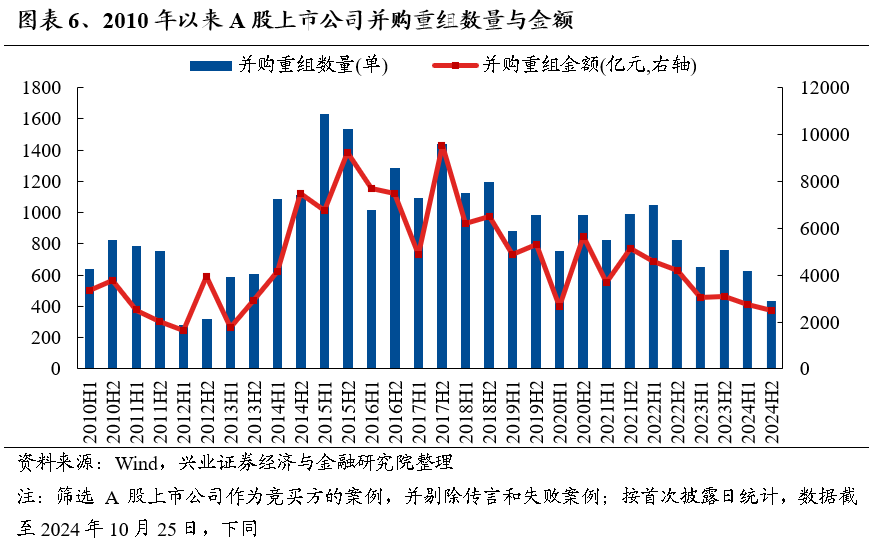 【兴证策略】保持多头思维，利用短期波动积极布局