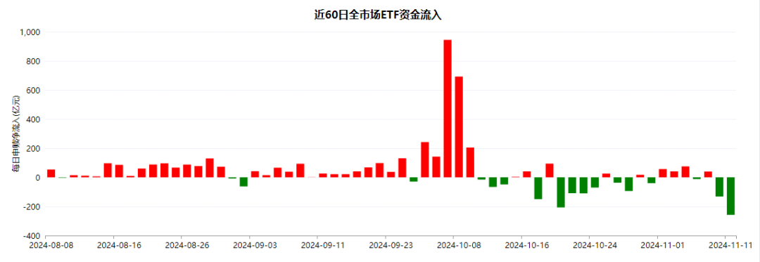 午盘突发！A股爆拉收涨，宁德时代单骑救市，日韩股市全线崩盘