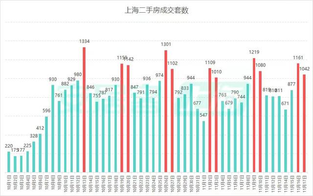 上海取消普通住房和非普通住房标准，买房税负成本迎来全面下降